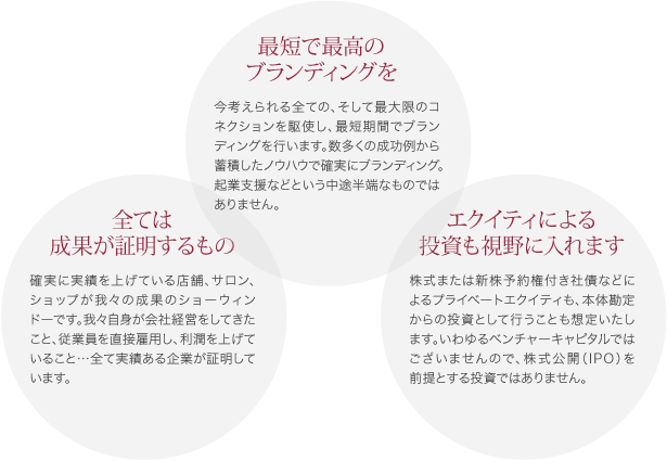 CXドリームデザイン説明チャート
